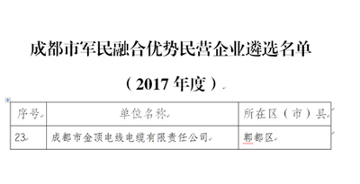 成都市金頂電線電纜有限責任公司入圍第一批軍民融合優(yōu)勢民營企業(yè)