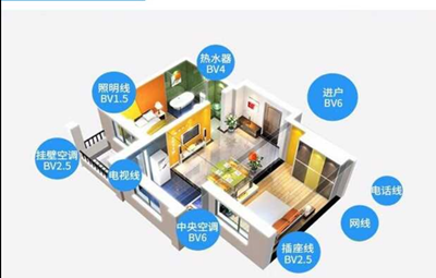 家庭電線布線應(yīng)注意的事項