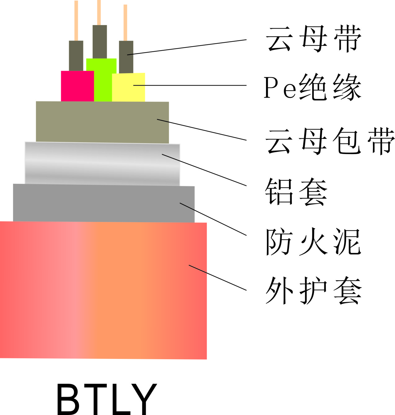 柔性礦物防火電纜解說(shuō)