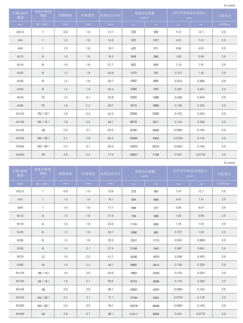 阻燃電纜-2