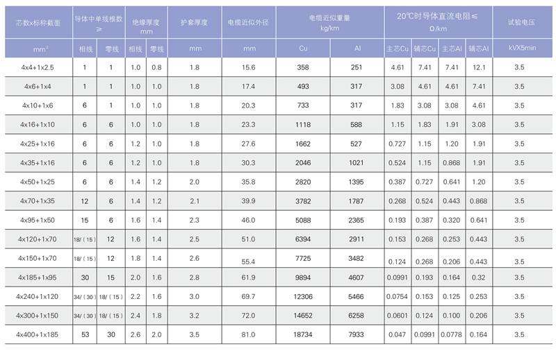 阻燃電纜-4
