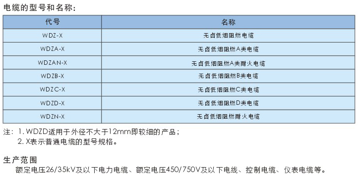低煙無(wú)鹵電纜 低煙無(wú)鹵電纜