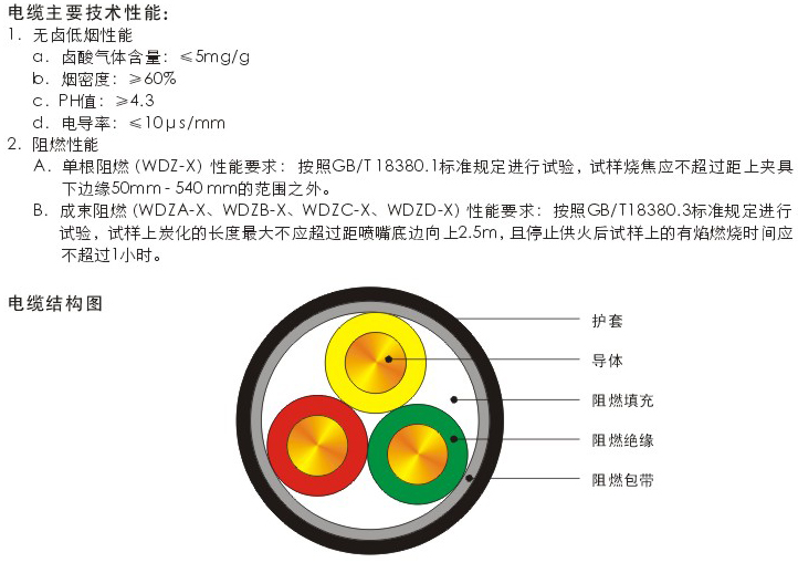 低煙無(wú)鹵電纜