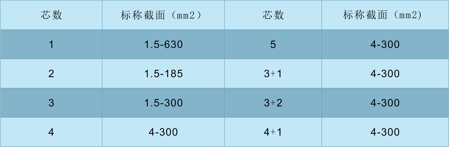 低煙無(wú)鹵電纜WDZ-YJY規(guī)格
