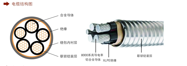 鋁合金電纜